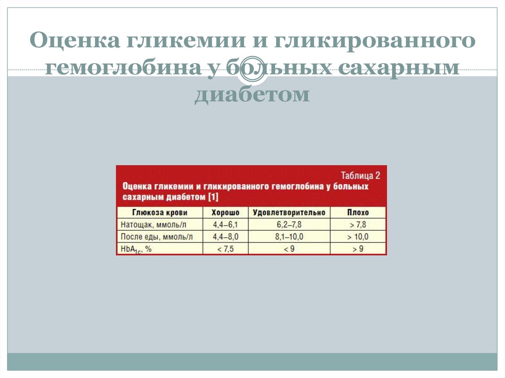 Что такое гликированный гемоглобин. Гликированный гемоглобин норма при сахарном диабете 1. Норма гликированного гемоглобина у женщин при диабете 2 типа. Гликированный гемоглобин норма при сахарном диабете 2 типа у женщин. Гликированный гемоглобин норма при сахарном диабете 2.