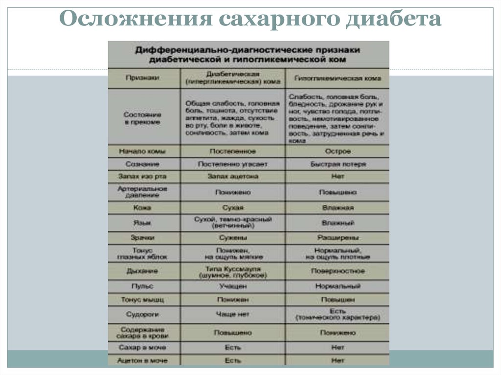 Таблица диабета. Диабет 1 типа и 2 типа дифференциальная диагностика. Таблица дифференциальный диагноз сахарного диабета 1 и 2 типа. Дифференциальная диагностика сахарного диабета 1 типа у детей. Дифференциальная диагностика сахарного диабета 1 и 2 типа таблица.