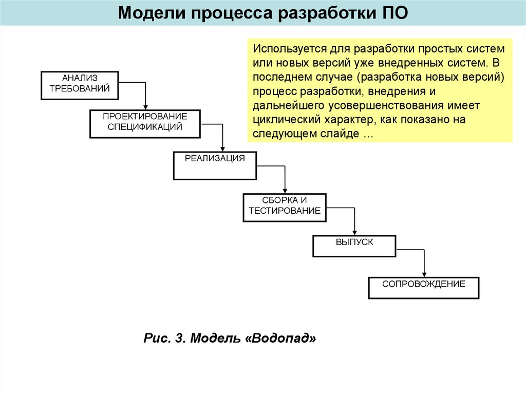 Программного обеспечения бизнес план