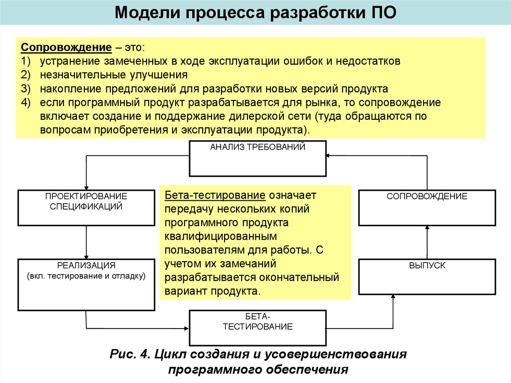 Сопровождение программного. Процесс сопровождения программного обеспечения. Цели сопровождения программного обеспечения. Предложения по усовершенствованию программного обеспечения. Планирование разработки программного обеспечения.