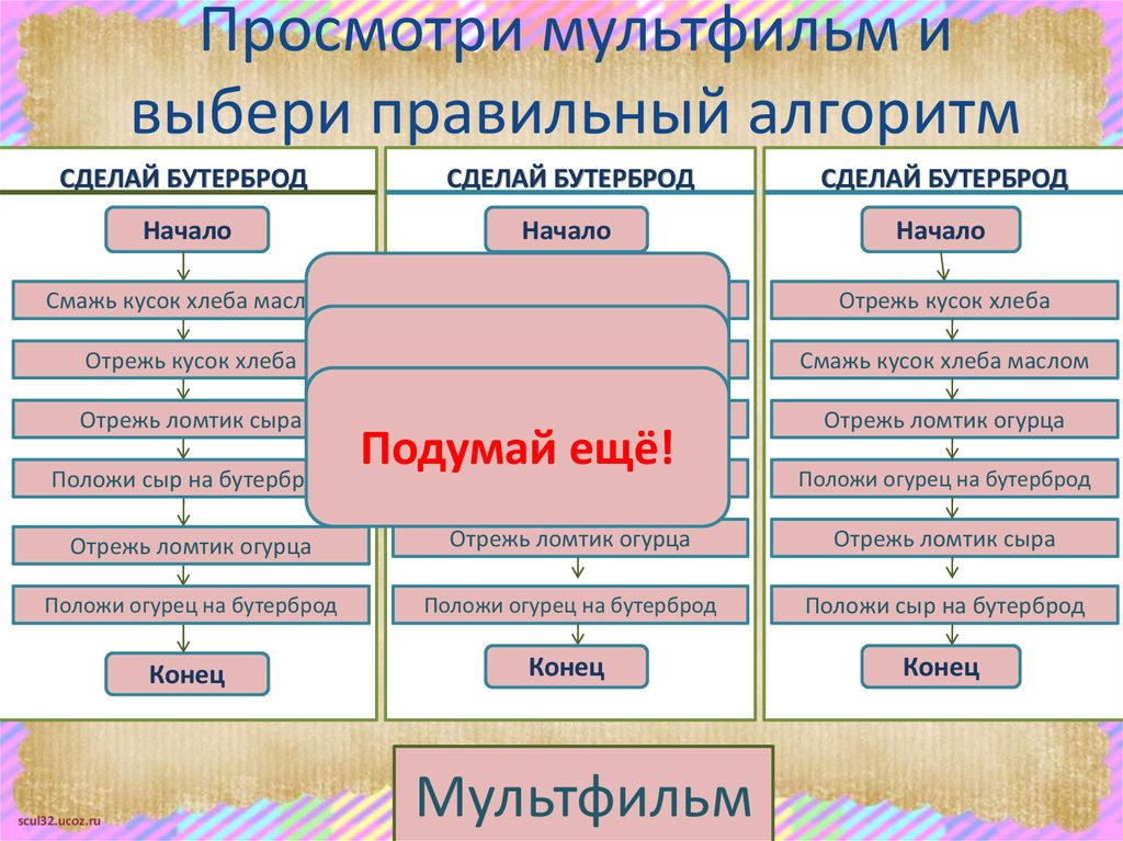 Правильный алгоритм. Алгоритм сделай бутерброд начало. Информатика 3 класс алгоритм Закопай червонцы.