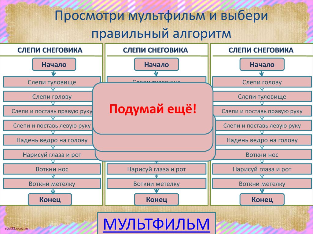 Выберите правильный алгоритм. Алгоритм диктовки диктанта. Алгоритм диктовки. Выполни действия алгоритм диктант. В классе 20 человек писали диктант написать программу в виде алгоритма.