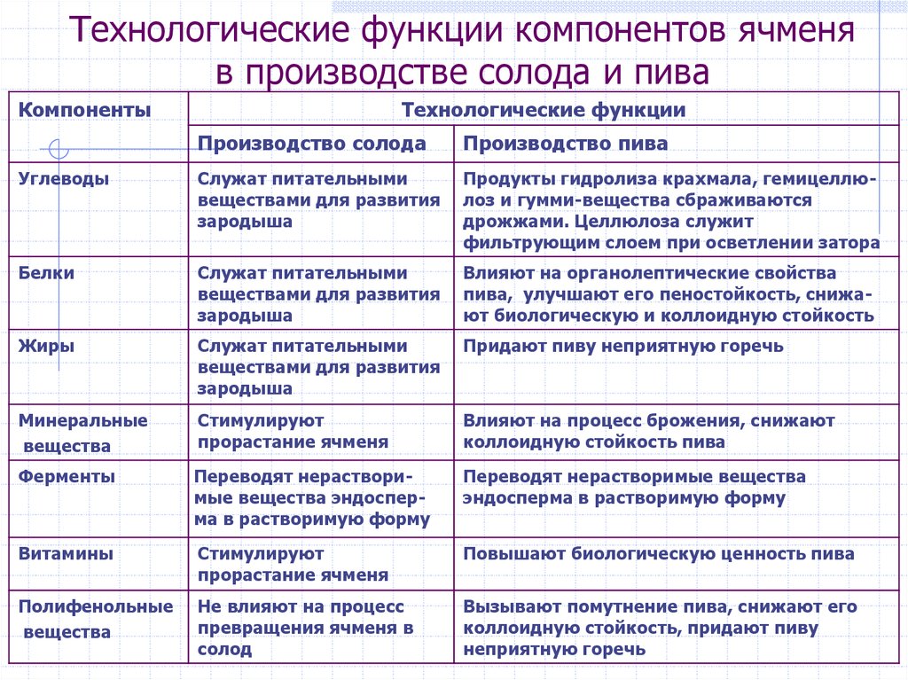 Технологическая роль в экономике