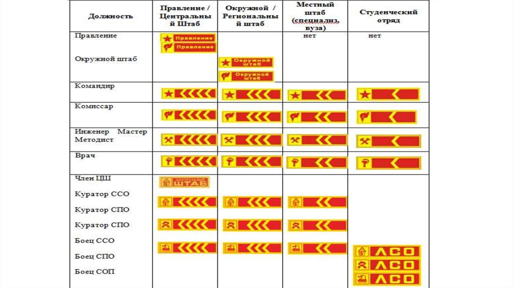 План мероприятий рсо