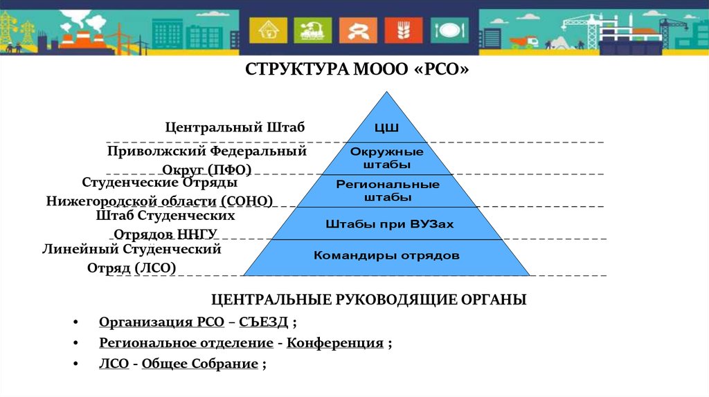 Структура мооо рсо схема