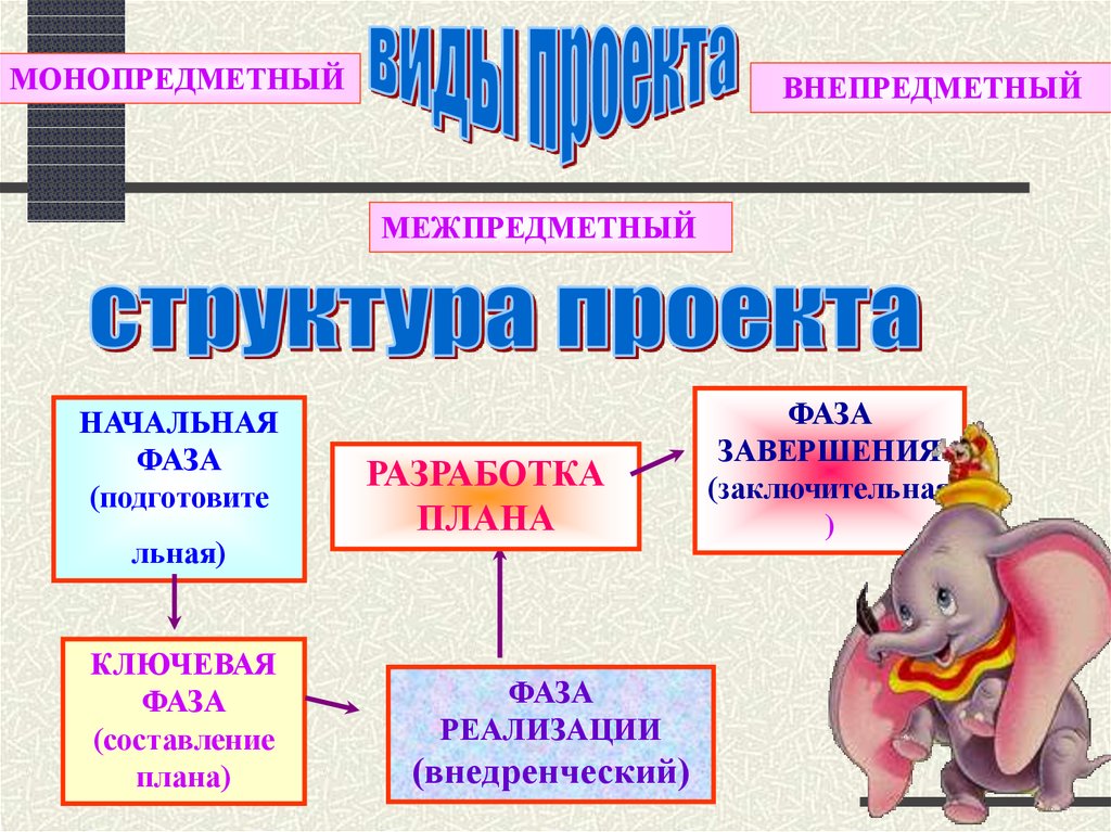 Личностно ориентированные технологии в доу фото