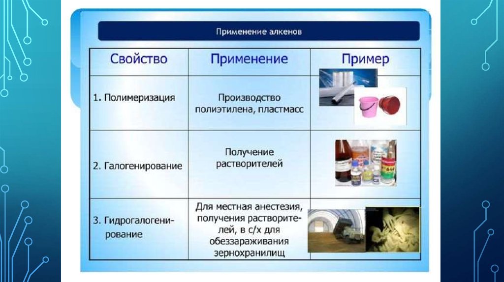 Перечислить области применения презентаций