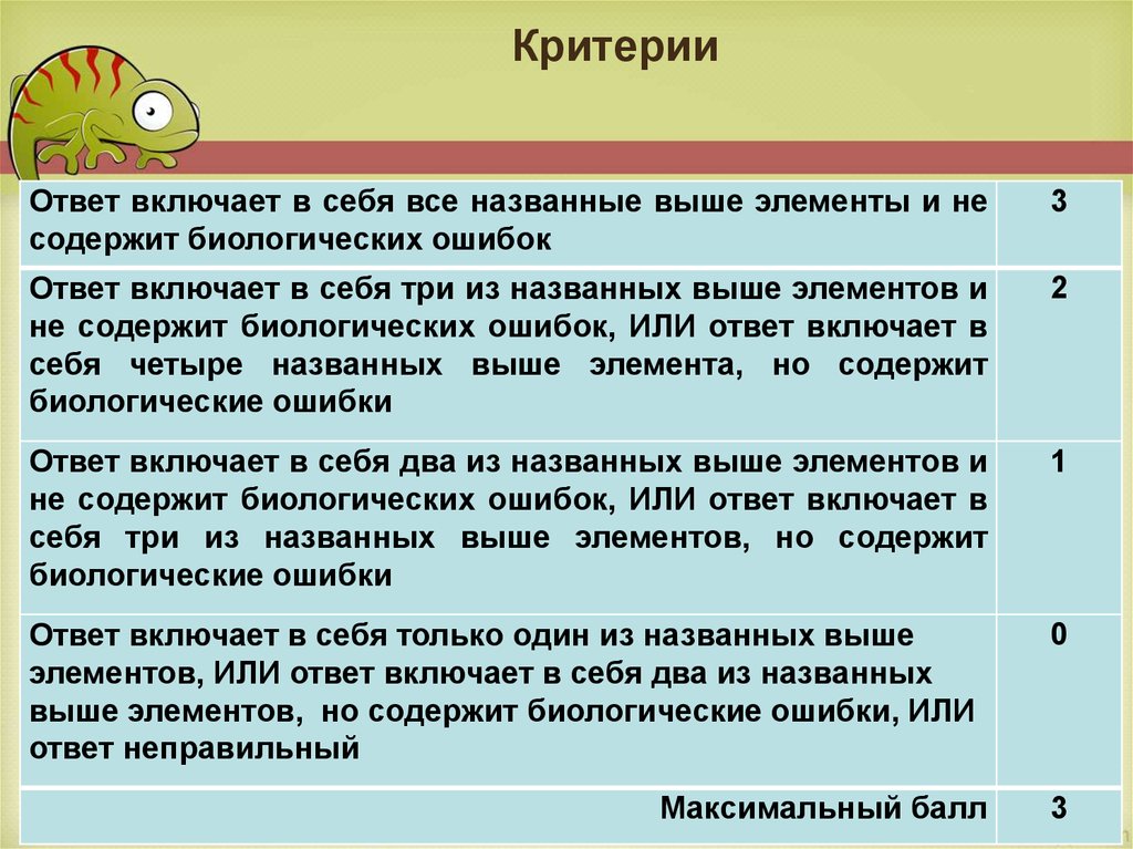 Элемент ответить. Биологические ошибки. Биологические ошибки в мультиках. Биологические ошибки в мультфильмах. Биологическими ошибками в тексте.