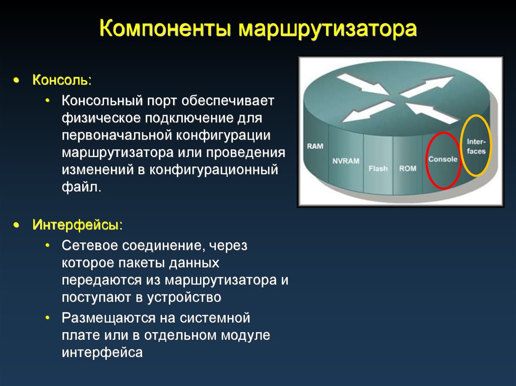 Физическое соединение. Компоненты маршрутизатора. Компоненты роутера. Конфигурация маршрутизатора. Конфигурация маршрутизируемого порта..