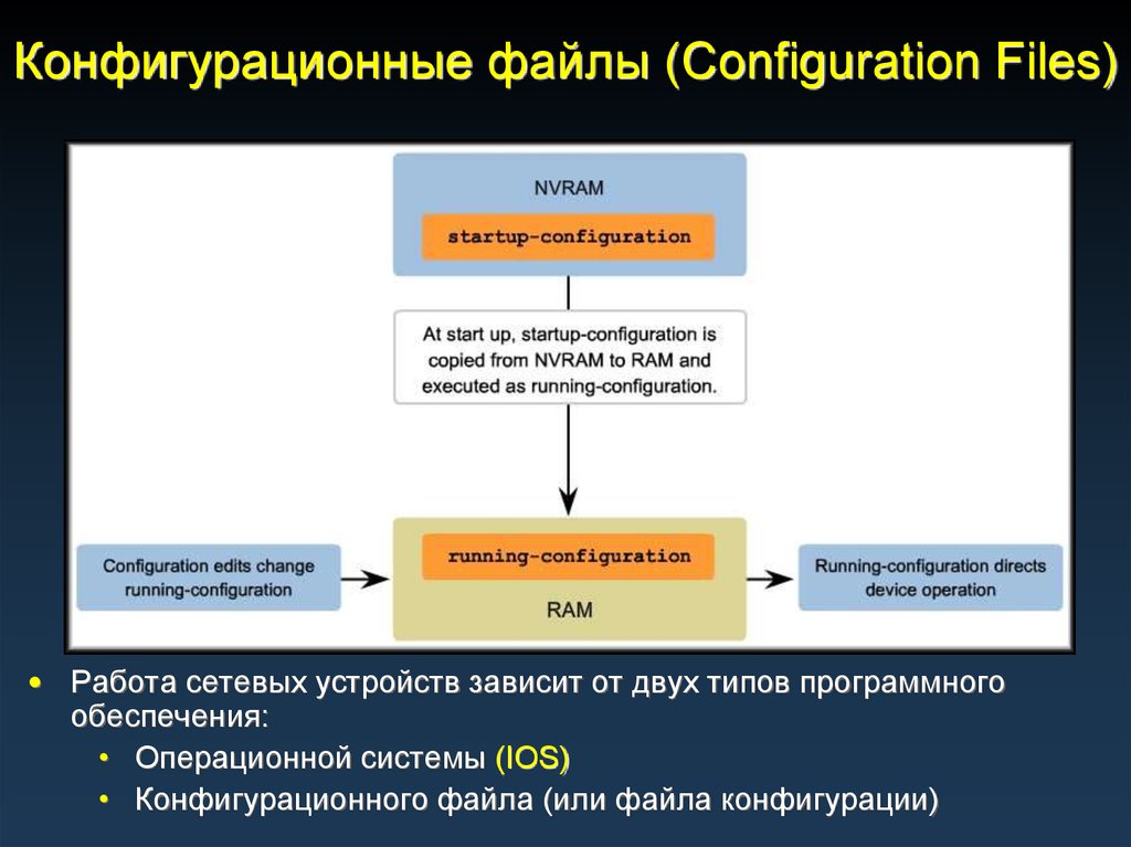 Открыть конфигурационный файл