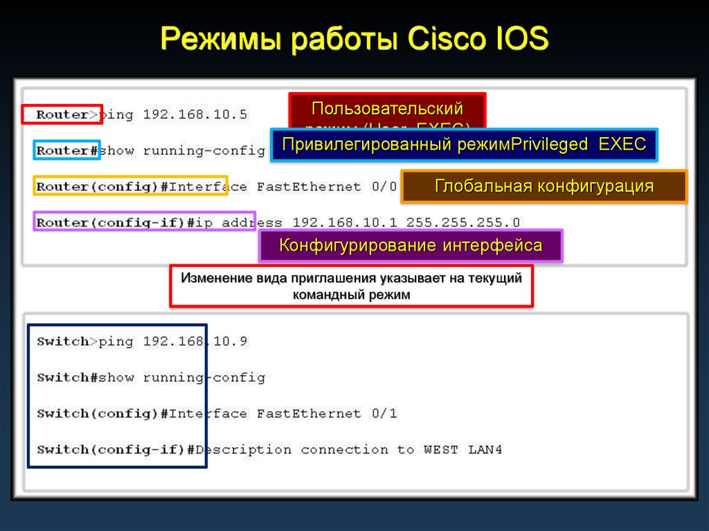 Режимы работы Cisco IOS