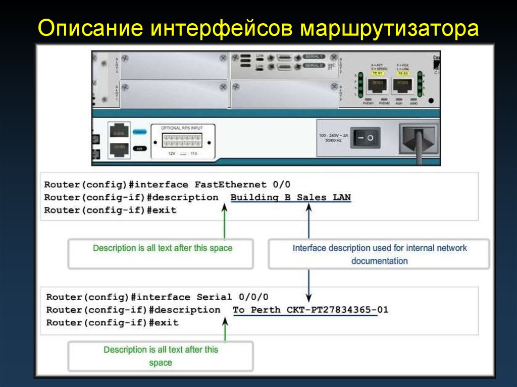 Interface description. Интерфейс маршрутизатора. Порты управления маршрутизатора.