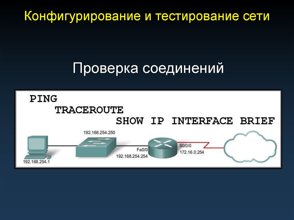 Тест сеть интернет 9 класс. Тестирование сети. Конфигурирование сети. Конфигурирование системы это.