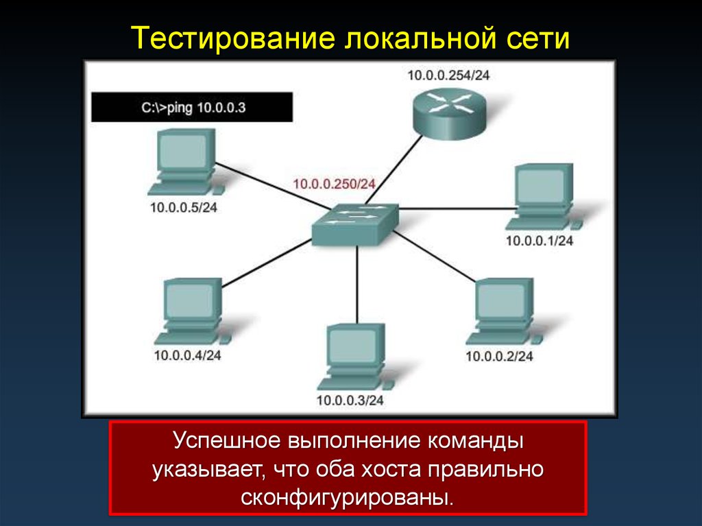 Сетевые ос презентация