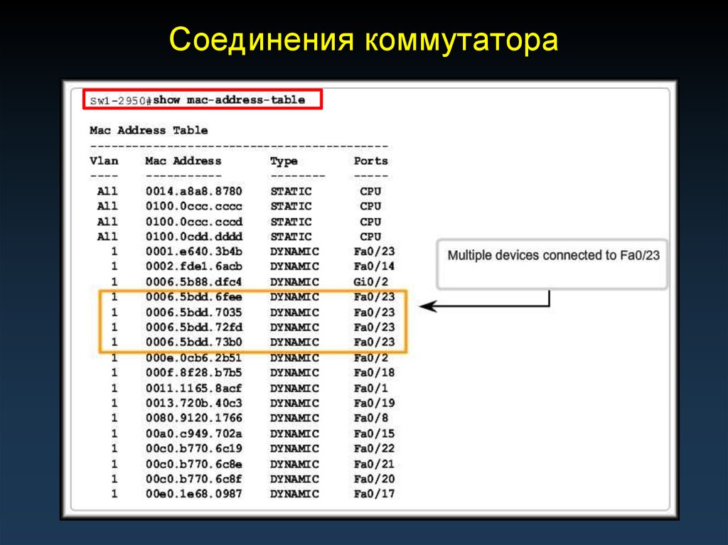 Основные сети тест. Таблица Mac адресов. Таблица Mac адресов коммутатора. Таблица Мак адресов.