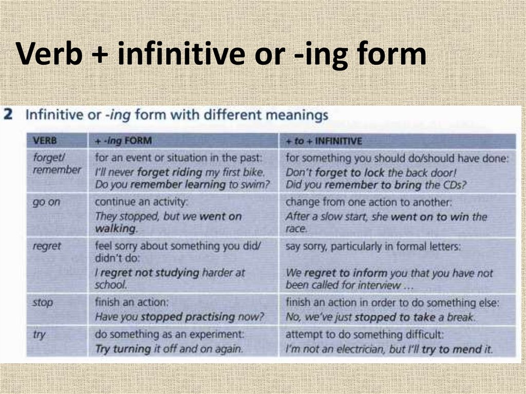 Infinitive ing forms презентация 9 класс