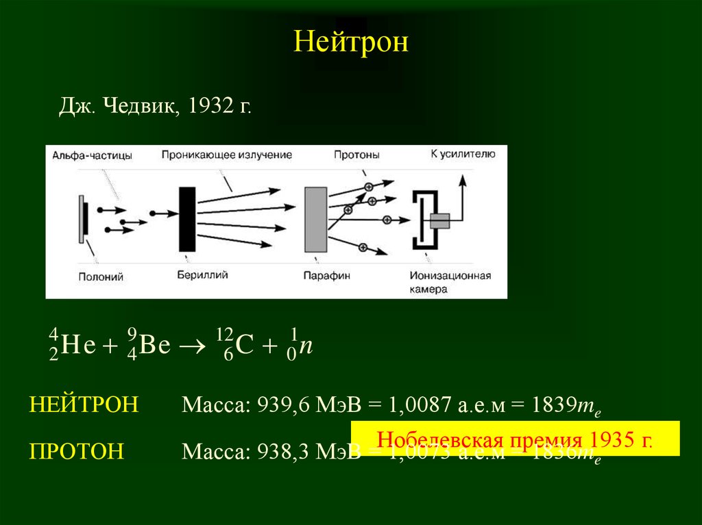 Нейтрон это. Нейтрон. Нейтрон физика. Нейтритон. Нейтрон формула физика.