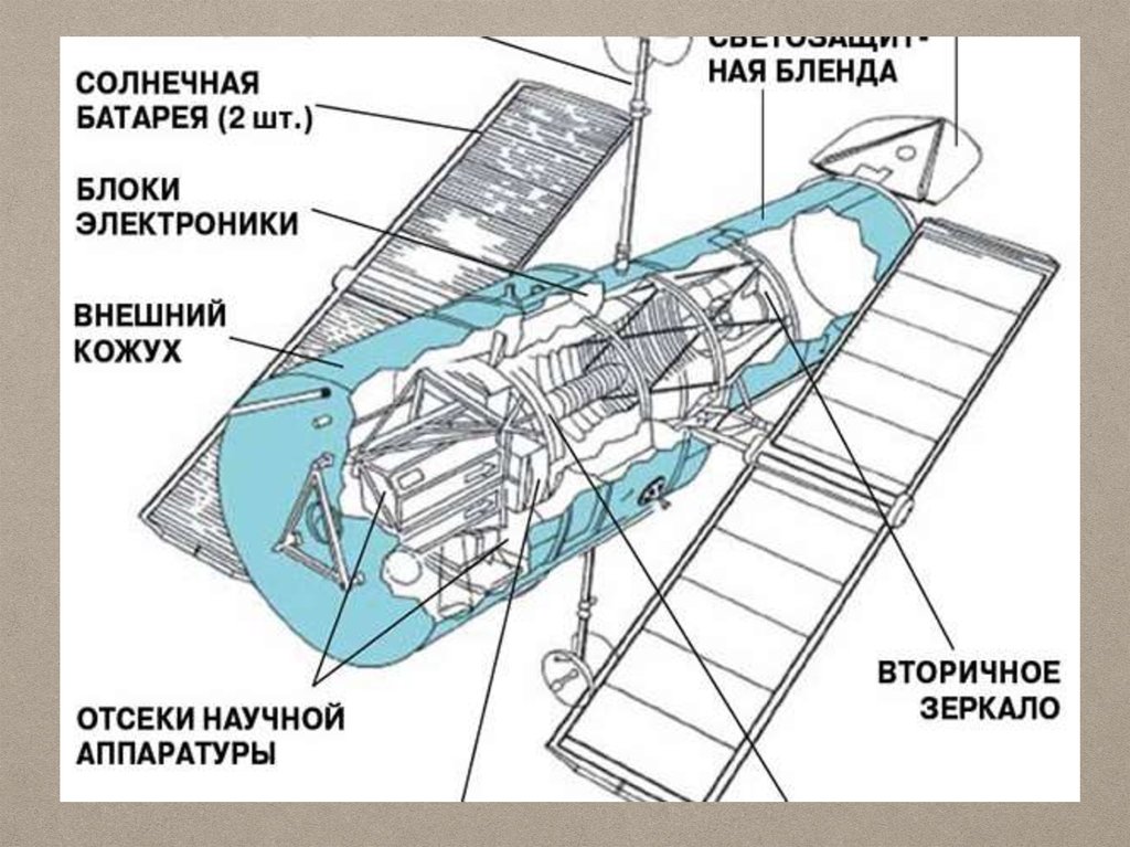 Телескоп гершеля схема