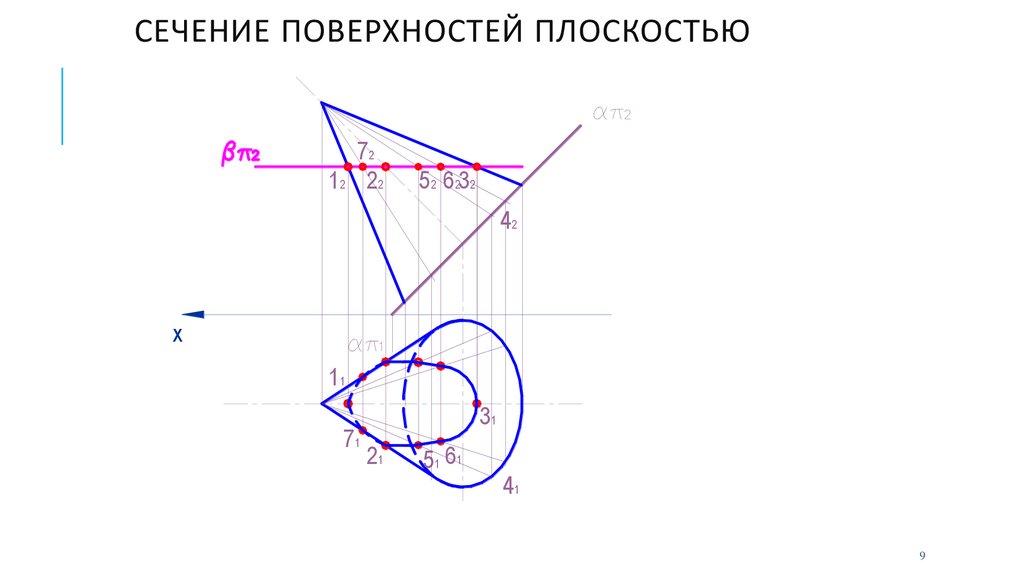 Найдите площадь сечения поверхности плоскостью