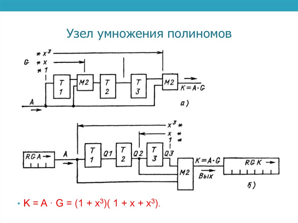 Математические уравнения. Как умножать на 10. Таблица образующих полиномов циклического кода. Умножение многочленов в поле галуа. Полином это в математике.