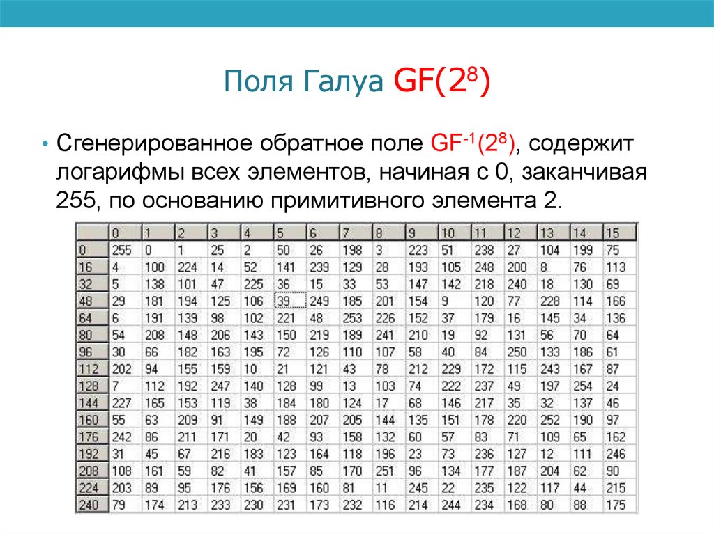 Поли элементы. Таблица поля Галуа 8. Gf 2 поле Галуа. Таблица поле Галуа gf 16. Примитивный элемент поля Галуа 3^2.