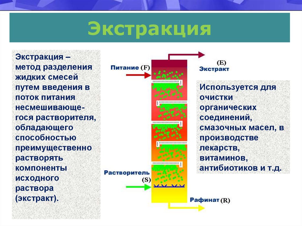 Схема экстракционного процесса