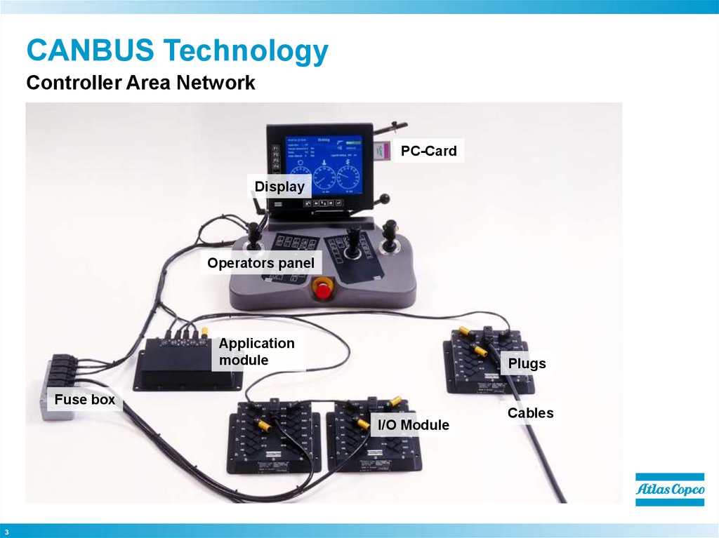 Area control. Controller area Network. Canbus "Control area Network". Контроллер Network Network контроллер. Canbus Technology.