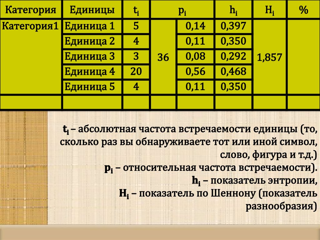 Коэффициенты разнообразия