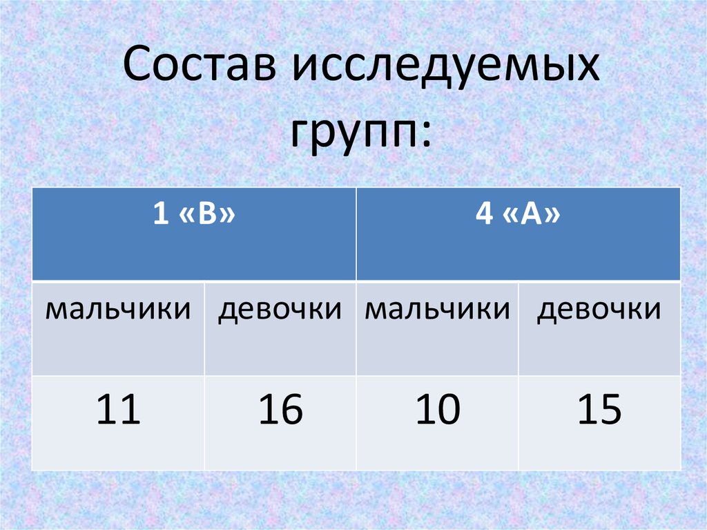 Исследуемая группа