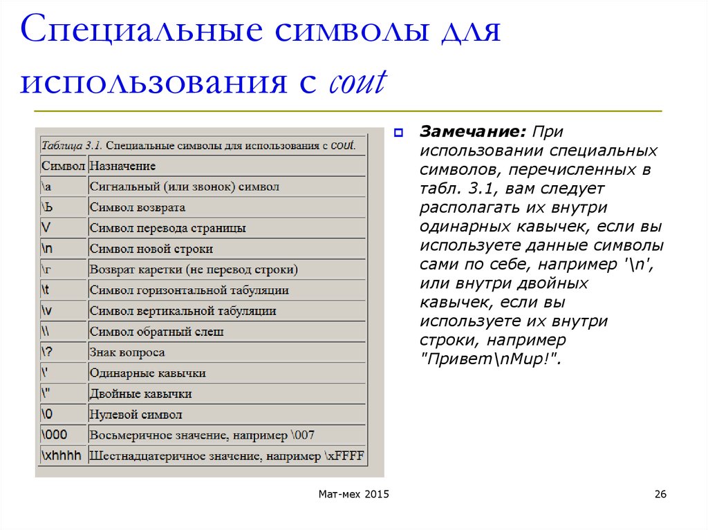 Специальный символ используется для