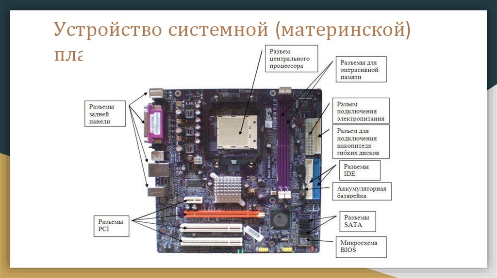 Устройство материнской платы. Разъём на материнской карте. Устройство материнской платы ноутбука. Аппаратный кодек мат платы.