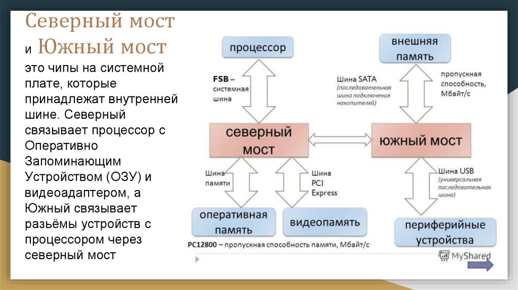 И северный и южный 5