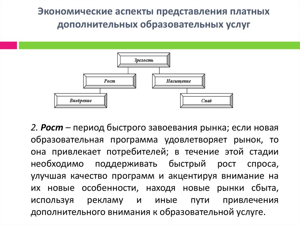 Экономические аспекты развития