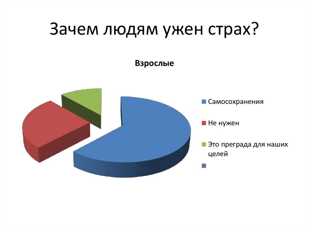 Почему человеческая