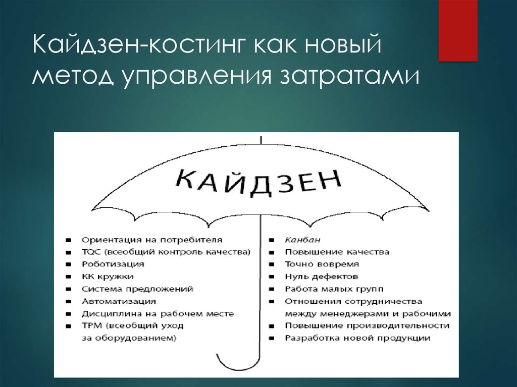 Концепция кайдзен презентация