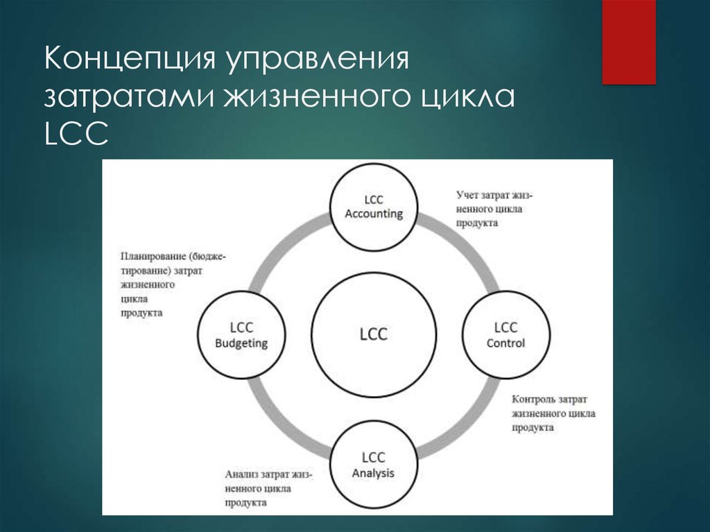 Концепция управления разработка