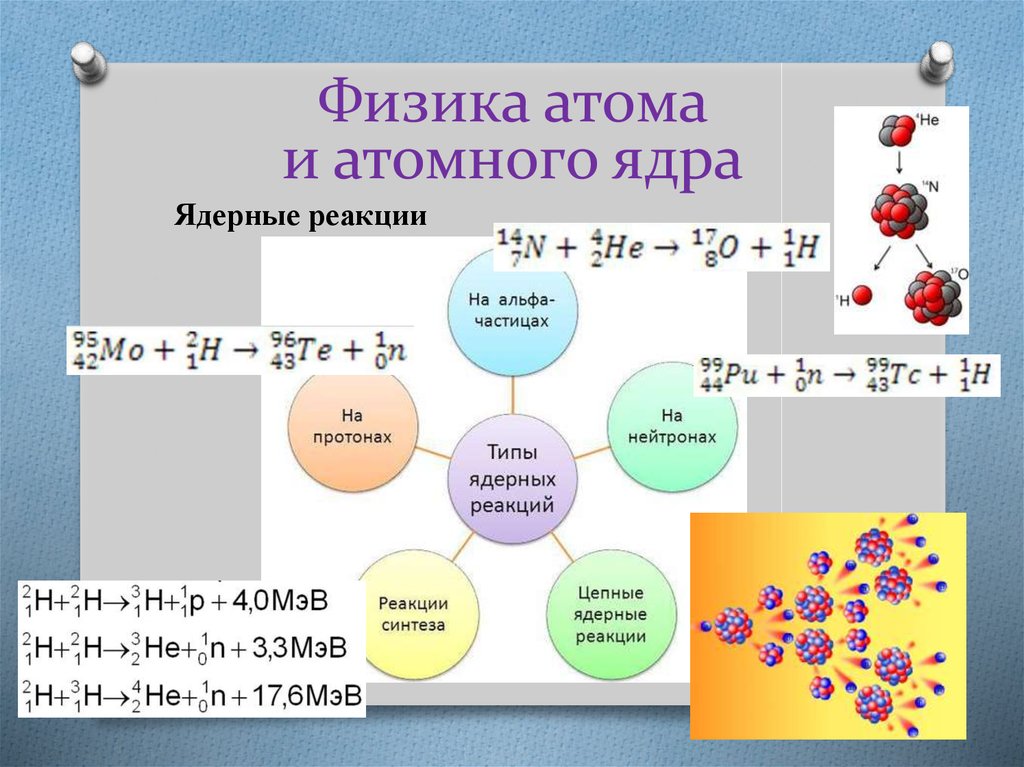 Определить распад атома. Физика атомного ядра 11 класс формулы. Ядерные реакции. Атомная физика кластер. Атомная физика ядерная физика.
