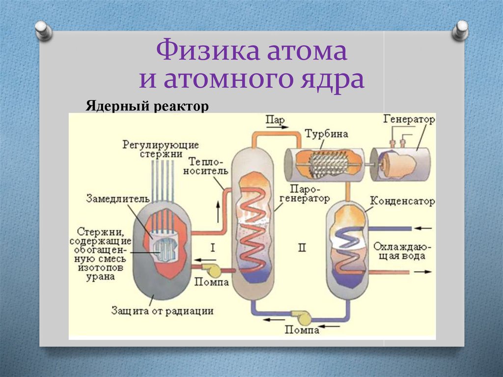 Уроки физики атомная физика