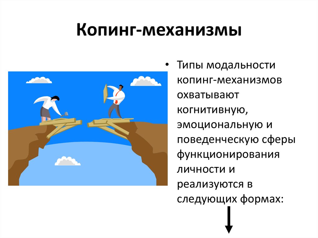 Копинг стратегии презентация