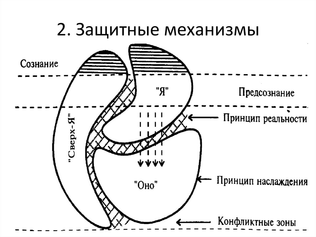 Схема терапия копинги