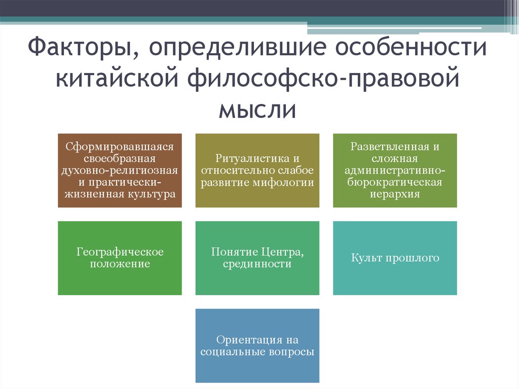 Философско правовое. Особенности китайского философского мышления. Особенности китайской философской мысли. Правовые особенности Китая. Философско-правовое учение это.