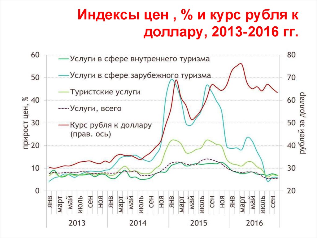 2013 долларов в рублях