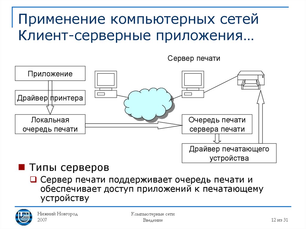 Сервер печати. Схема работы клиент серверного приложения. Разработка клиент-серверных приложений. Клиент компьютерной сети. Компьютерные сети клиент сервер.