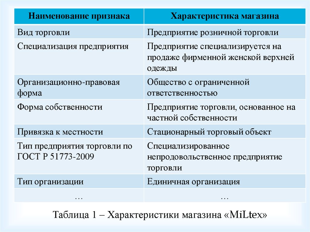 Тип Магазина Одежды