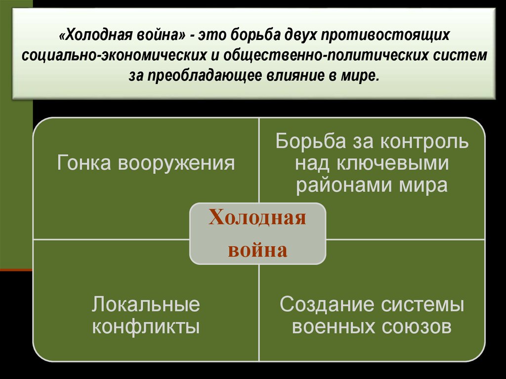 Борьба за контроль. Мир на грани ядерной войны презентация. Противостояние 2ух социально политических систем. Начало противостояния презентация. Преобладающее воздействие политических интересов например.