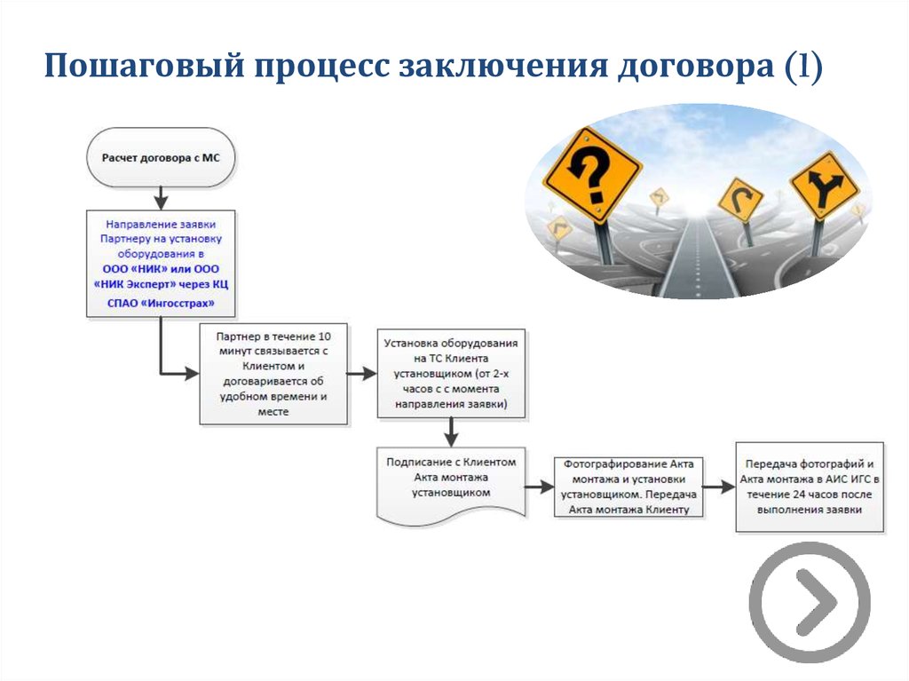 Схема заключения договоров