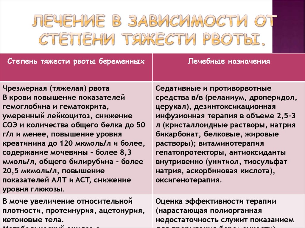 Лечение при беременности