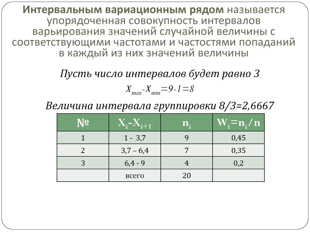 Интервальное распределение. Интервальный вариационный ряд факторного признака. Вариационный ряд частота группировки. Интервальный вариационный ряд распределения. Вариационный ряд случайной величины.