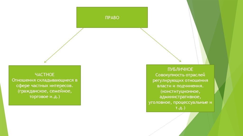 Сфера личных интересов