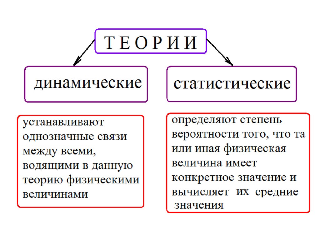 Основные понятия мкт